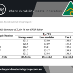 BlackBar™ – A day from our lab series – Glass transition temperature (Tg)