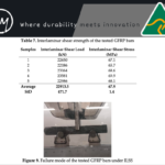 Interlaminar Shear Strength