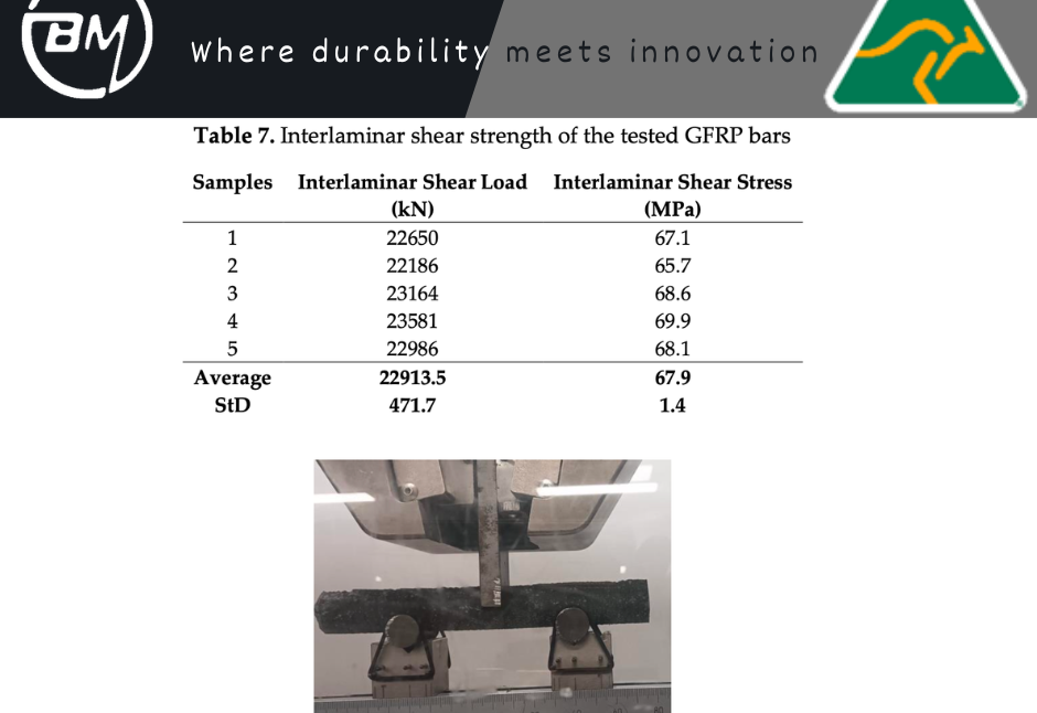 Interlaminar Shear Strength