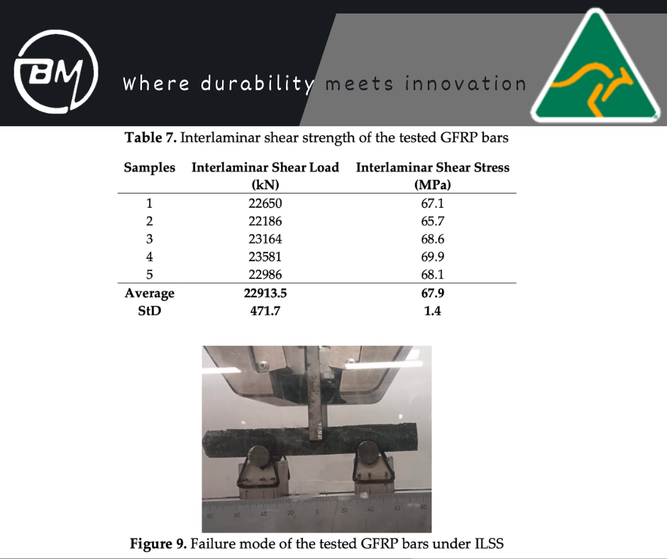 Interlaminar Shear Strength